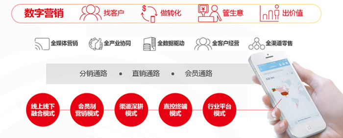 数字营销