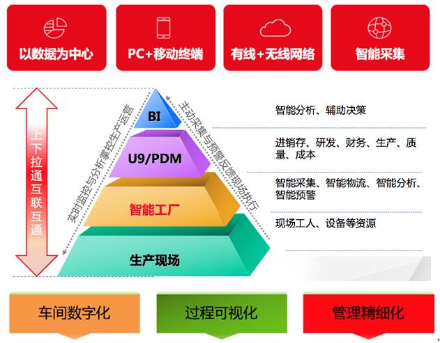 智能工厂
