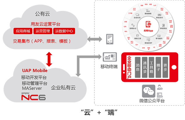 移动应用